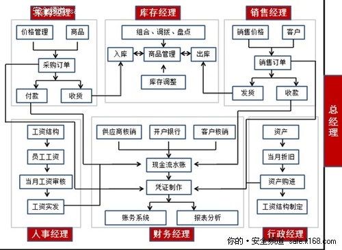企业高管亦需防范论信息安全新“死角”