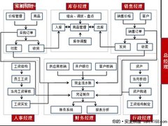 企业高管亦需防范论信息安全新“死角”