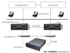 联想服务器助中国农业发展银行信贷核查