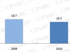 最新中国互联网报告出炉:上海网速最慢?