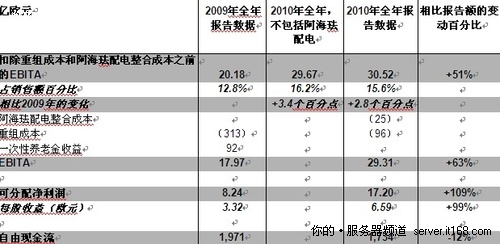 财务信息4