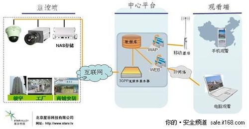 物联网提升企业软实力