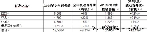 财务信息3