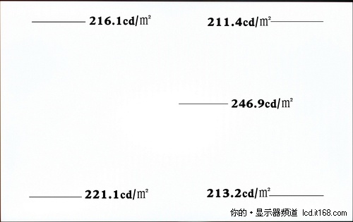 面板性能实测