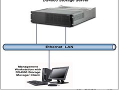 实战:在管理软件中添加DS4000/5000阵列