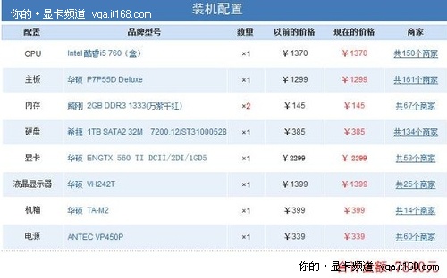 游戏玩家首选 GTX560显卡打造游戏机型