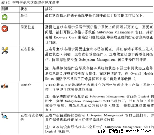 通过故障报告判断DS4000/DS5000故障