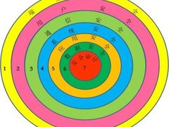 全解析泰然神州强身份认证解决方案特点
