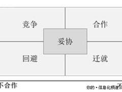 如何化解团队冲突？IT经理与管理者必看