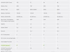 NVIDIA发五款费米架构Quadro移动专业卡