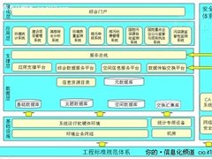 情景导购:环境保护部信息统计建设项目