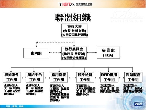 物联网应用联盟成立共建台湾智慧化社会