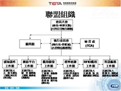 物联网应用联盟成立共建台湾智慧化社会