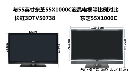 长虹3DTV50738尺寸深度解析