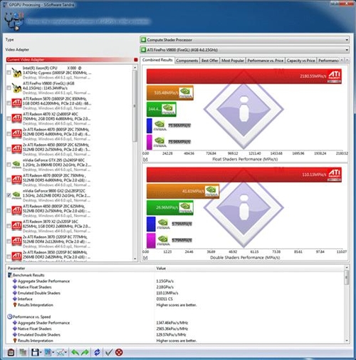 SiSoftware Sandra2010——V9800测试