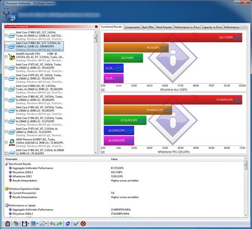 SiSoftware Sandra2010——主板测试