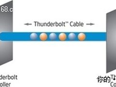 PCI-E加DP 详解Thunderbolt接口技术