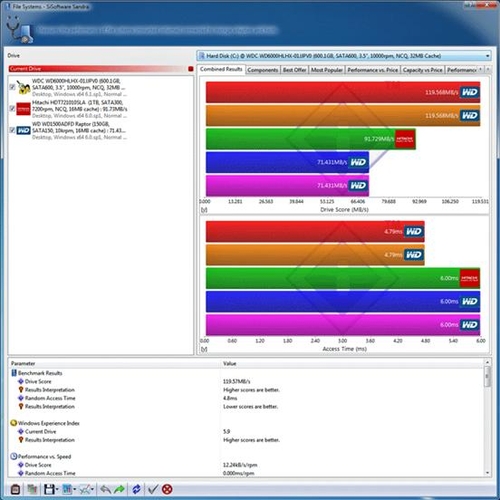 SiSoftware Sandra2010——主板测试