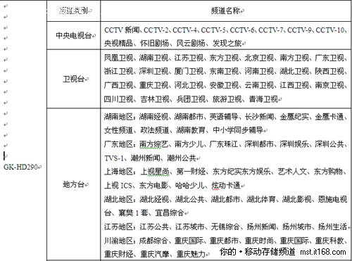 杰科GK-HD290将•爱高清进行到底