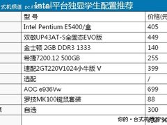 实用不贵！Intel平台独显学生配置推荐