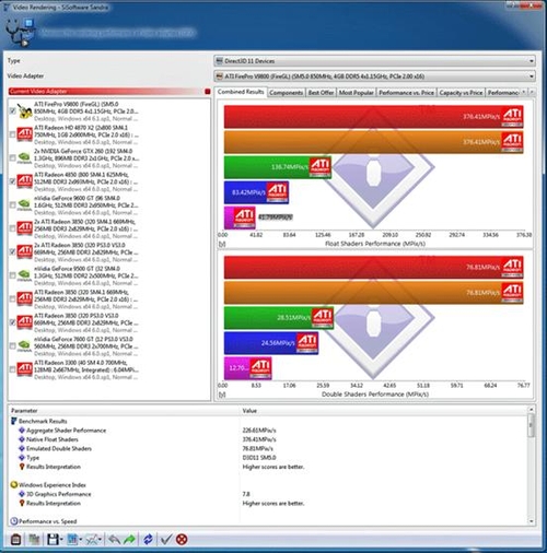 SiSoftware Sandra2010——V9800测试