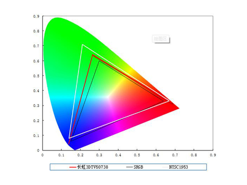 长虹3DTV50738画质性能测试