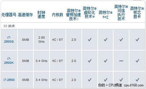 二代智能酷睿超频一样酷