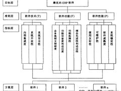 常行者至 中小企业ERP产品选购指南(上)