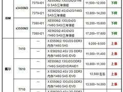 服务器价格指导 2月双路塔式产品选购 