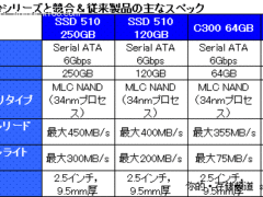 Intel首款SATA 6Gbps固态硬盘 拆解测试