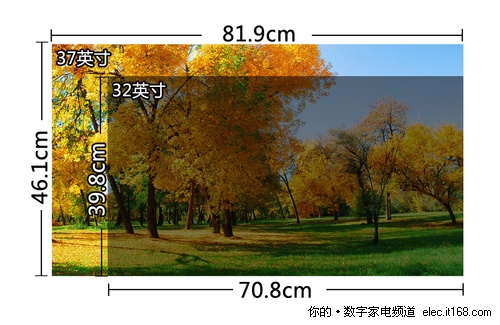 长虹iTV37650X尺寸深度解析