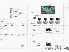 智能小区视频监控系统解决方案