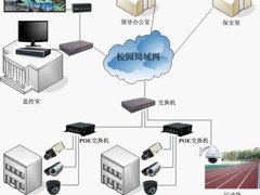 波粒科技校园网络视频监控系统解决方案