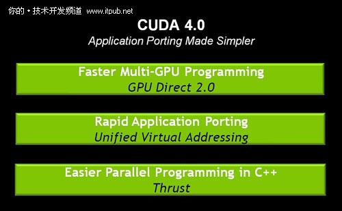 NVIDIA发布CUDA 4.0 并行编程更轻松