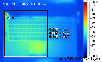 电池续航、功耗与发热量控制测试