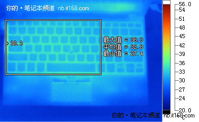 电池续航、功耗与发热量测试