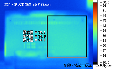 电池续航、功耗与发热量测试