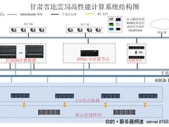 曙光助力甘肃地震局构建高性能计算系统