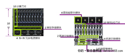 曙光助力甘肃地震局构建高性能计算系统