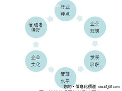 平台型绩效管理信息系统