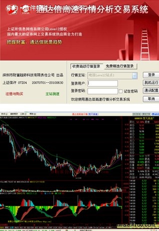 国内十大股票软件排行榜-IT168 软件专区