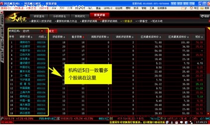 国内十大股票软件排行榜-it168 软件专区