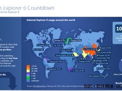 IE6死亡倒计时 IE9恐难敌双核中国模式