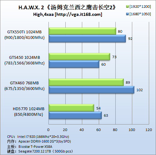 DirectX11游戏：《鹰击长空2》