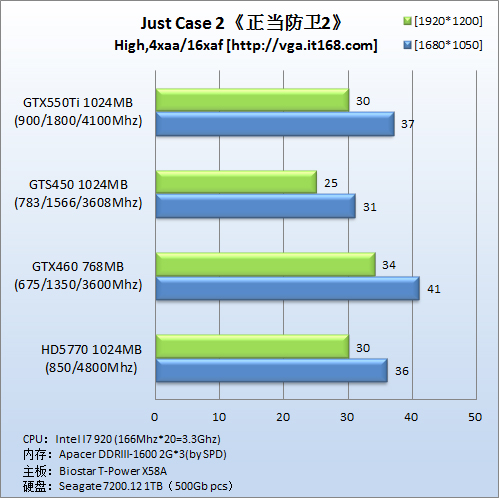 DirectX9游戏：《正当防卫2》