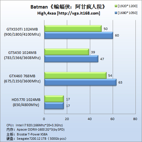 物理加速游戏：《蝙蝠侠：阿甘疯人院》