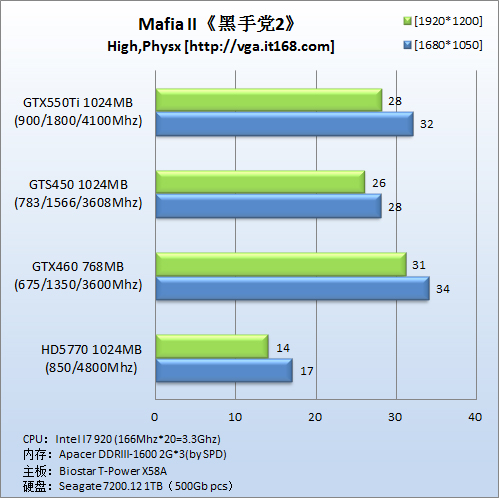 物理加速游戏：《黑手党2》