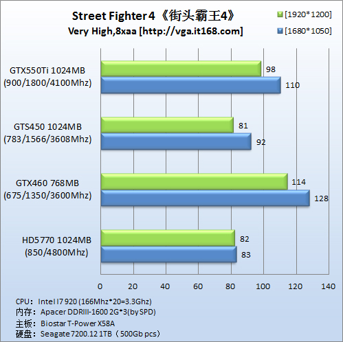 DirectX9游戏：《街头霸王4》