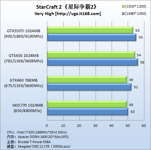 DirectX9游戏：《星际争霸2》