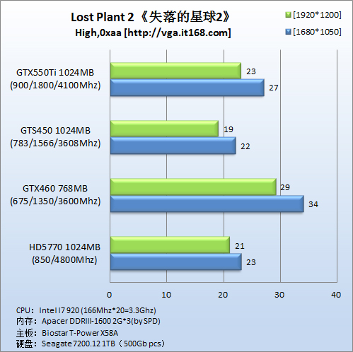 DirectX11游戏：《失落的星球2》